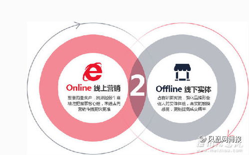 互聯(lián)網(wǎng)浪潮下的逆襲 傳統(tǒng)配件店如何借力信息服務(wù)重塑競爭力