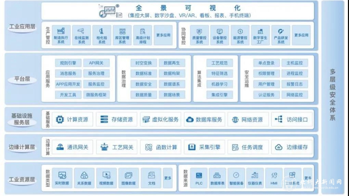 再突破！北科工研聯(lián)手承德建龍開展無縫鋼管智能工廠先行示范 推動(dòng)互聯(lián)網(wǎng)信息服務(wù)行業(yè)新升級(jí)