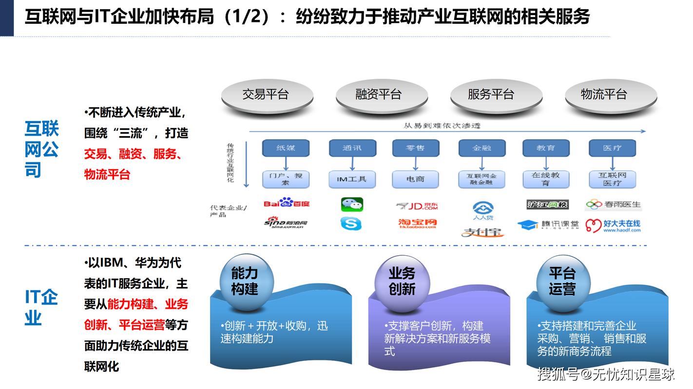 產(chǎn)業(yè)互聯(lián)網(wǎng) 重塑產(chǎn)業(yè)鏈的數(shù)字化浪潮與互聯(lián)網(wǎng)信息服務(wù)的新角色